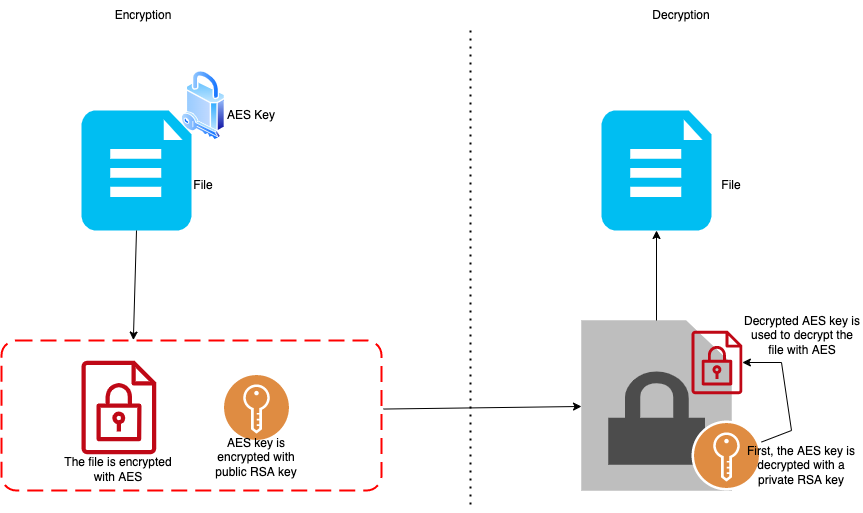 Encryption_and_Decryption